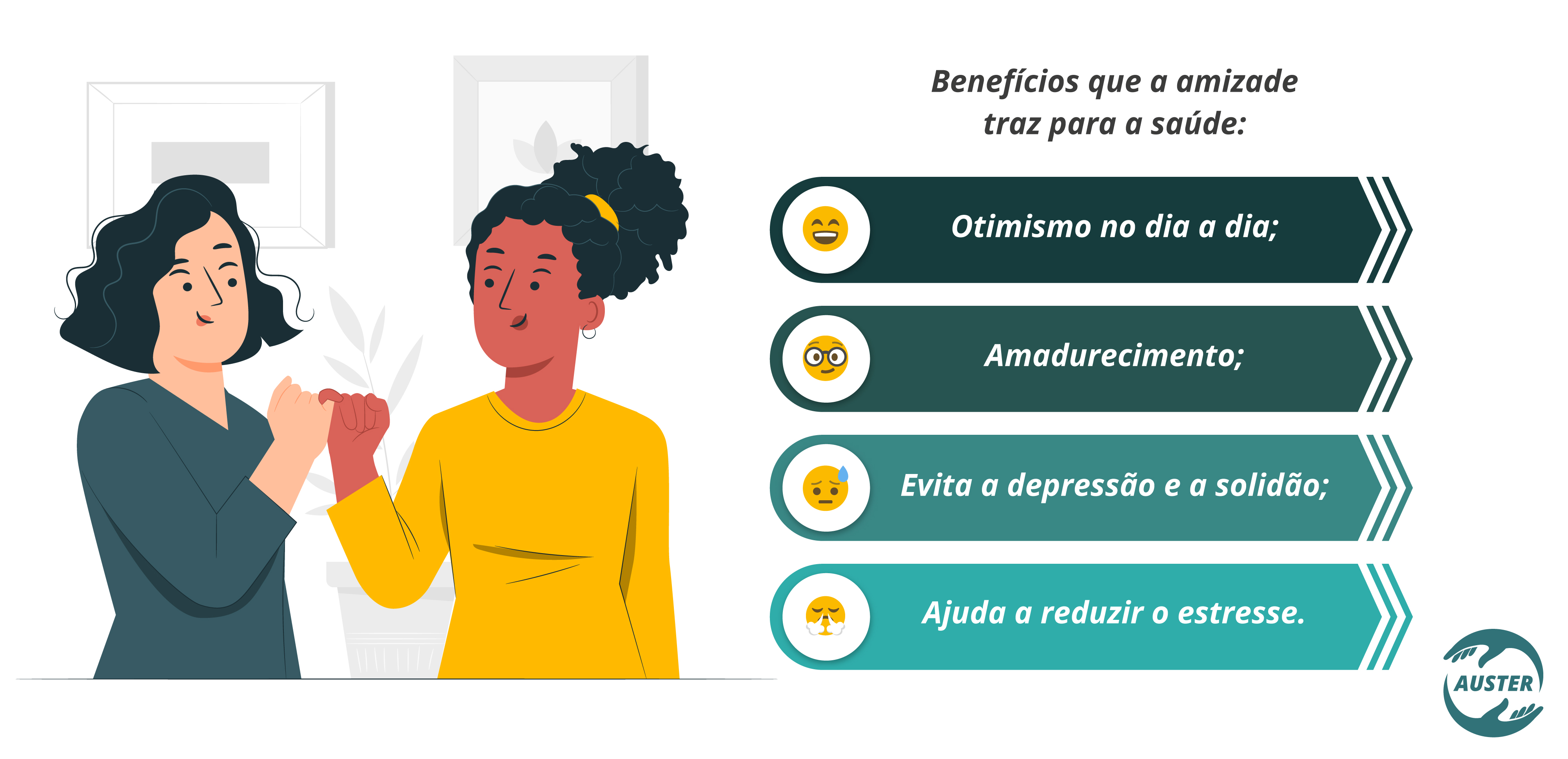 Benefícios que a amizade traz para a saúde: •Otimismo no dia a dia; •	Amadurecimento; •	Evita a depressão e a solidão; •	Ajuda a reduzir o estresse.