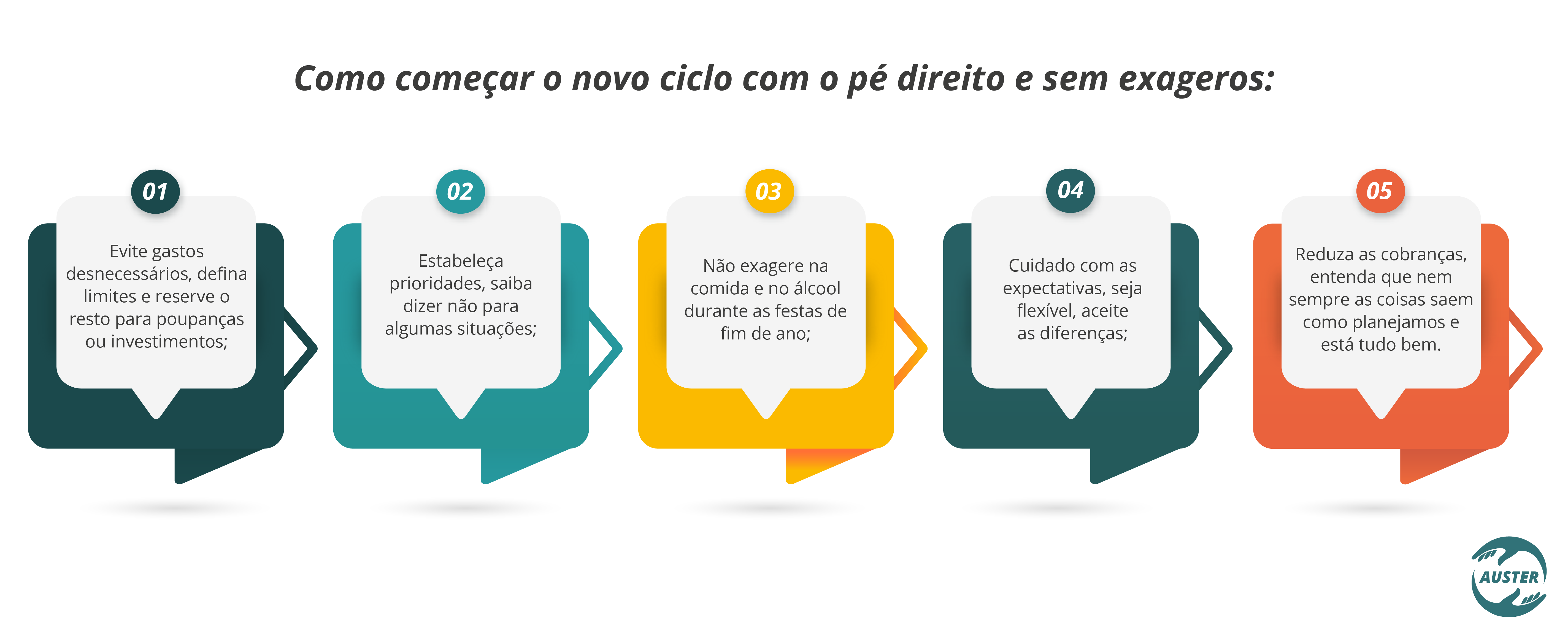 Como começar o novo ciclo com o pé direito e sem exageros: 01 - Evite gastos desnecessários, defina limites e reserve o resto para poupanças ou investimentos; 02 - Estabeleça prioridades, saiba dizer não para algumas situações; 03 - Não exagere na comida e no álcool durante as festas de fim de ano; 04 - Cuidado com as expectativas, seja flexível, aceite as diferenças; 05 - Reduza as cobranças, entenda que nem sempre as coisas saem como planejamos e está tudo bem.