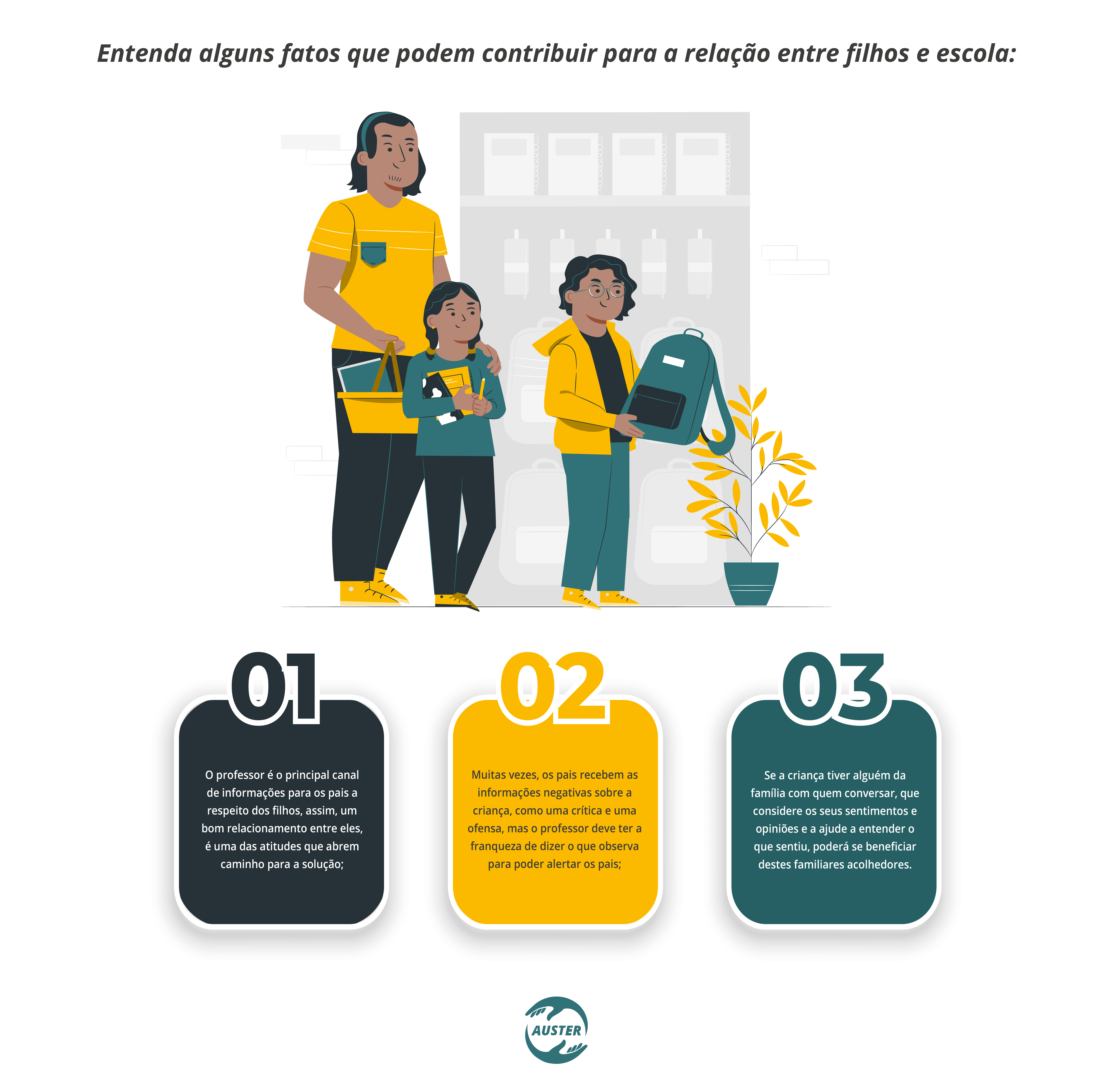 Relação família e escola: interseções e desafios