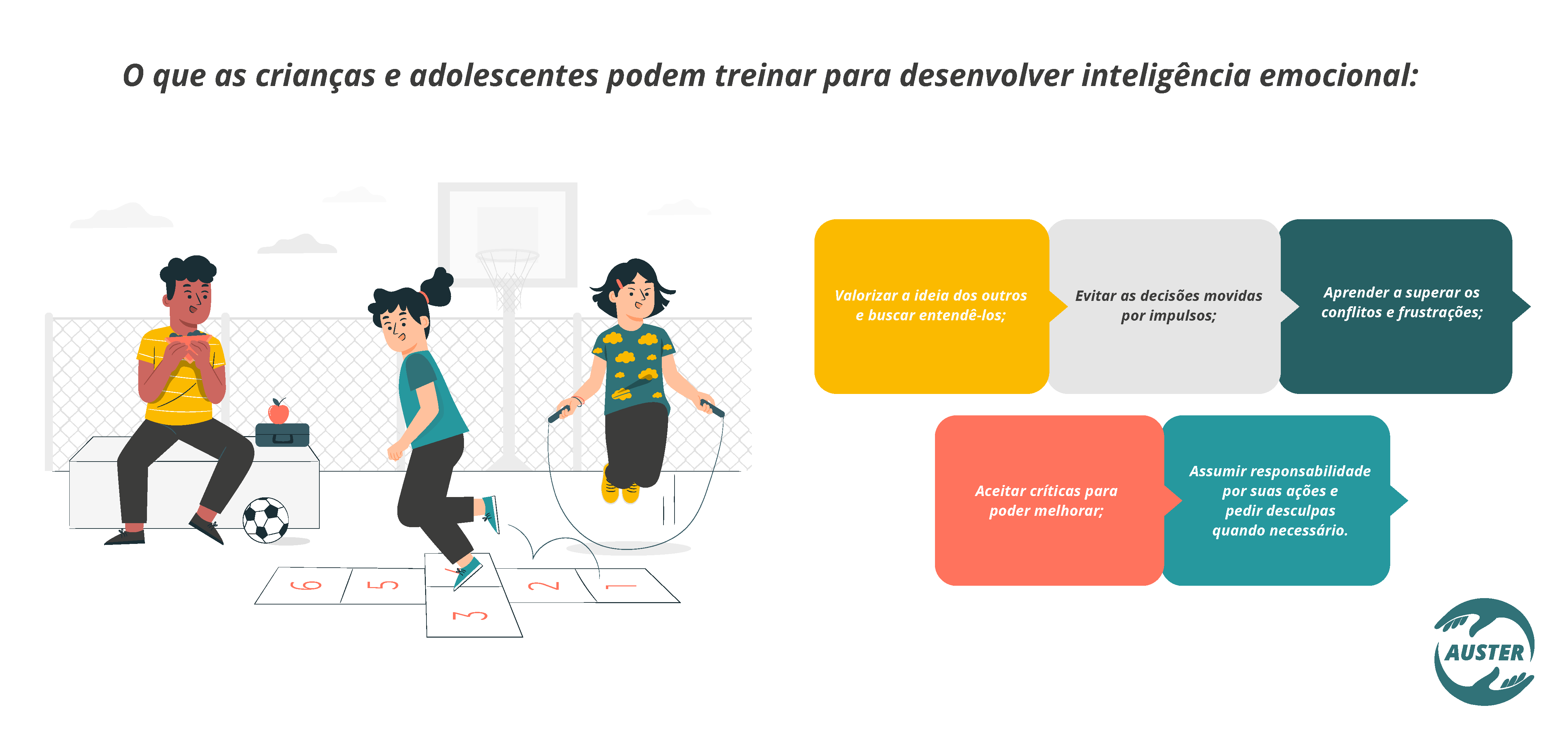 O que as crianças e adolescentes podem treinar para desenvolver inteligência emocional: •Valorizar a ideia dos outros, e buscar entendê-los; •	Evitar as decisões movidas por impulsos; •	Aprender a superar os conflitos e frustrações; •	Aceitar críticas, para poder melhorar; •	Assumir responsabilidade por suas ações, e pedir desculpas quando necessário.