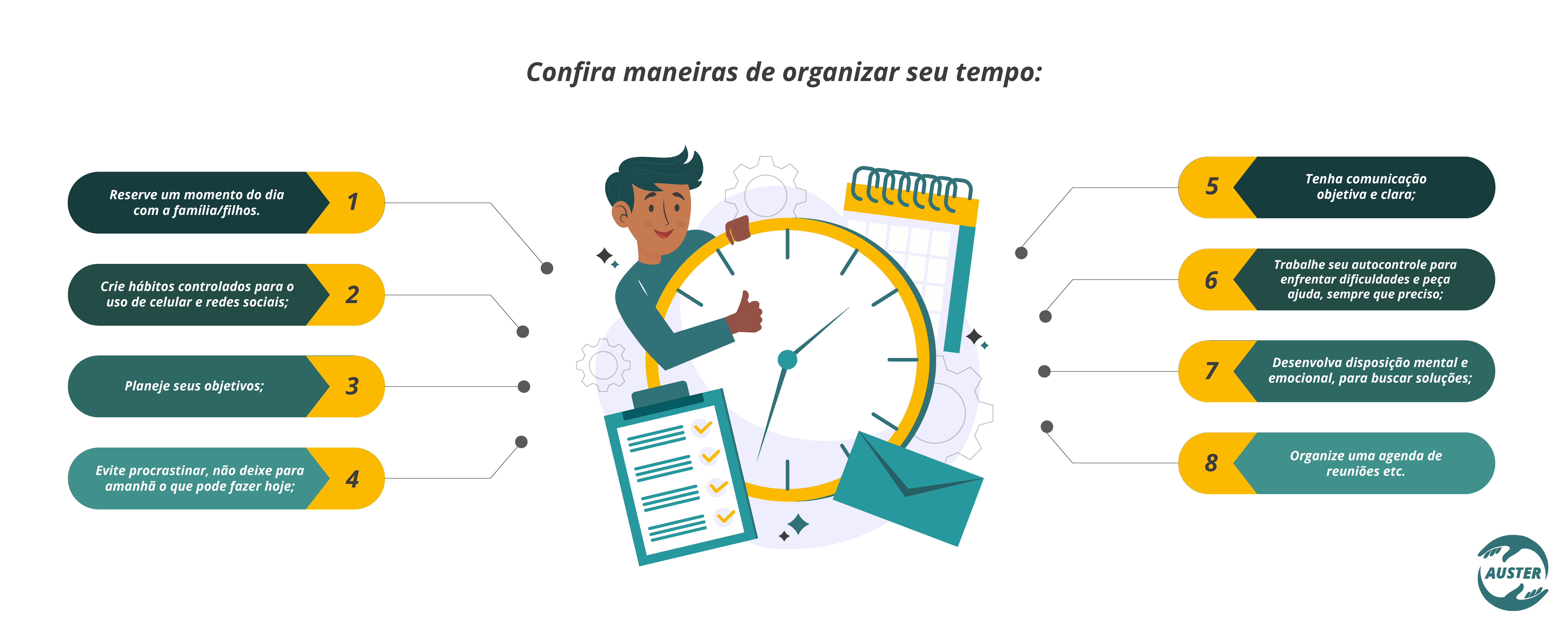 Confira maneiras de organizar seu tempo: 01 - Reserve um momento do dia com a família/filhos. 02 - Crie hábitos controlados para o uso de celular e redes sociais; 03 - Planeje seus objetivos; 04 - Evite procrastinar, não deixe para amanhã o que pode fazer hoje; 05 - Tenha comunicação objetiva e clara; 06 - Trabalhe seu autocontrole para enfrentar dificuldades e peça ajuda, sempre que preciso; 07 - Desenvolva disposição mental e emocional, para buscar soluções; 08 - Organize uma agenda de reuniões etc.
