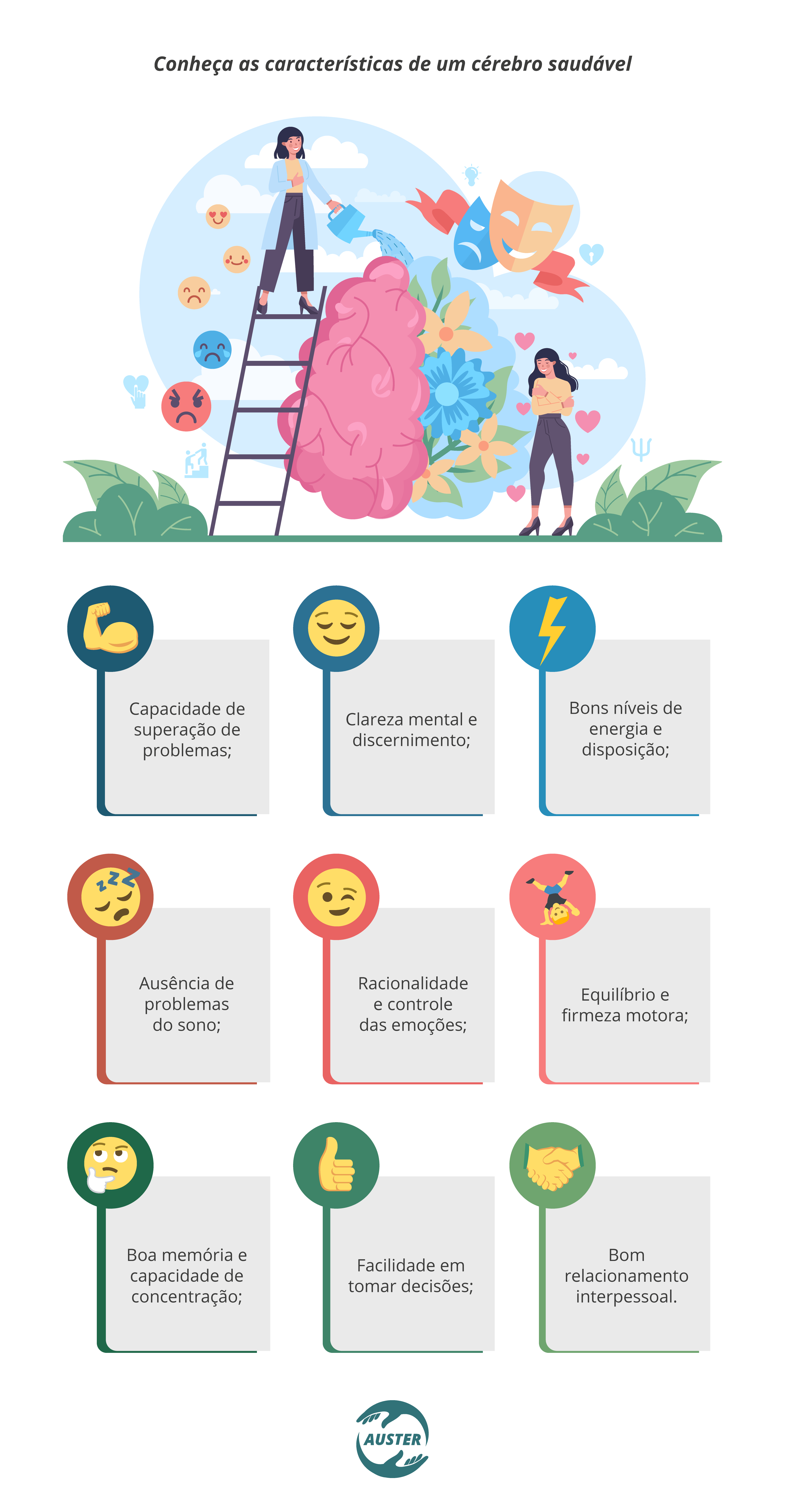 Conheça as características de um cérebro saudável: • Capacidade de superação de problemas; • Clareza mental e discernimento; • Bons níveis de energia e disposição; • Ausência de problemas do sono; • Racionalidade e controle das emoções; • Equilíbrio e firmeza motora; • Boa memória e capacidade de concentração; • Facilidade em tomar decisões; • Bom relacionamento interpessoal.