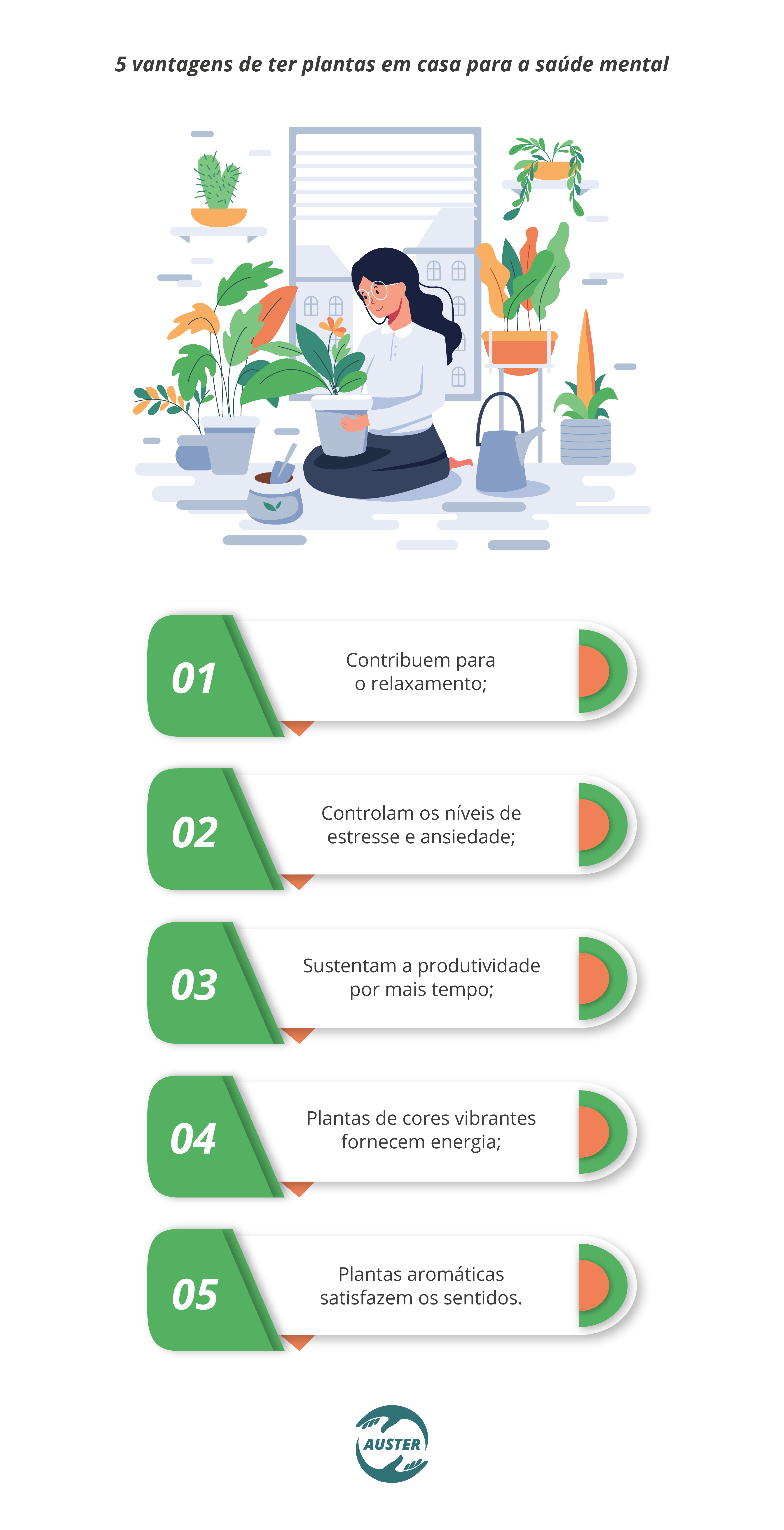 5 vantagens de ter plantas em casa para a saúde mental: Contribuem para o relaxamento; Controlam os níveis de estresse e ansiedade; Sustentam a produtividade por mais tempo; Plantas de cores vibrantes fornecem energia; Plantas aromáticas satisfazem os sentidos.