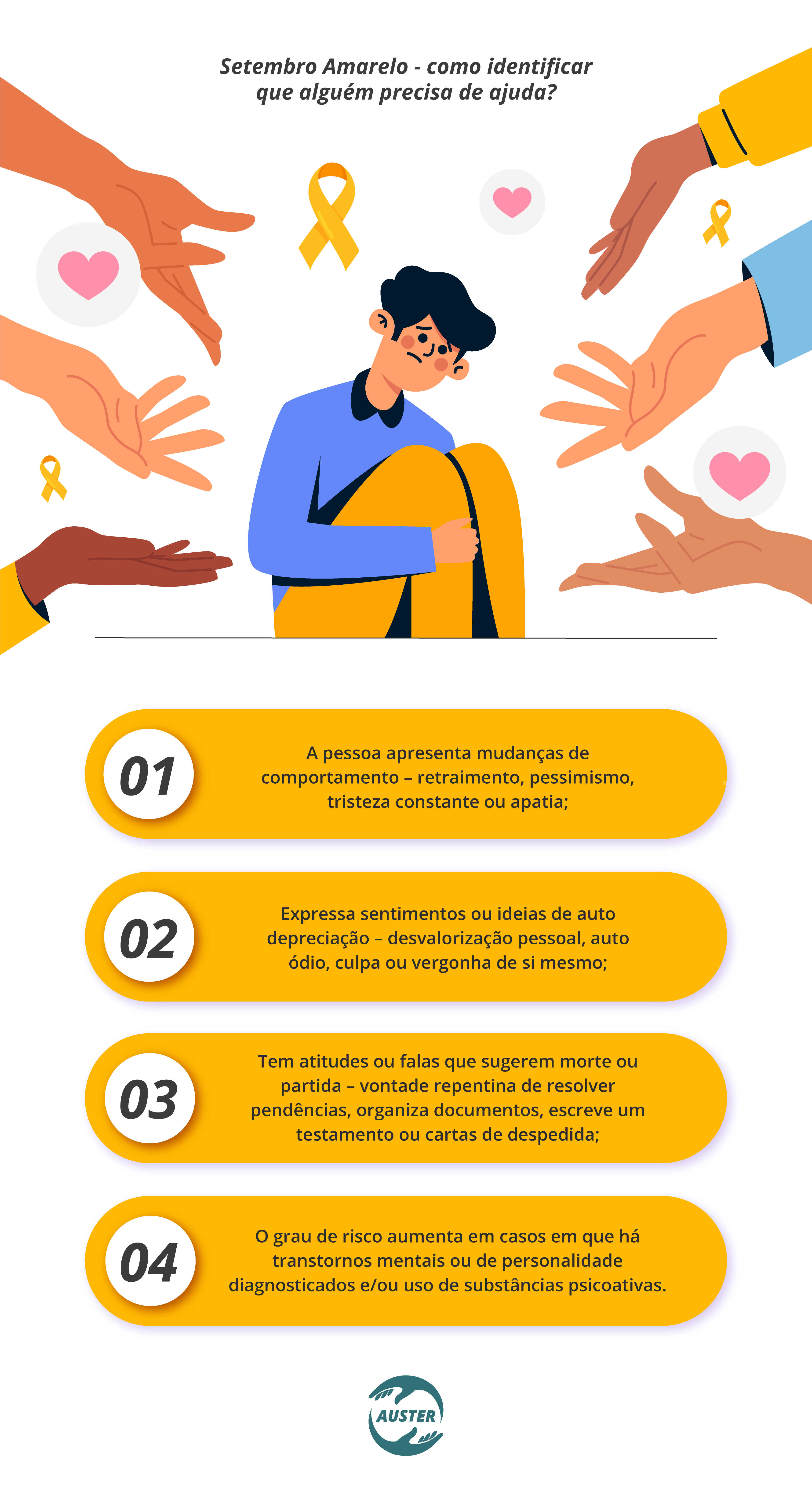 Setembro Amarelo - Como identificar que alguém precisa de ajuda? A pessoa apresenta mudanças de comportamento – retraimento, pessimismo, tristeza constante ou apatia; Expressa sentimentos ou ideias de auto depreciação – desvalorização pessoal, auto ódio, culpa ou vergonha de si mesmo; Tem atitudes ou falas que sugerem morte ou partida – vontade repentina de resolver pendências, organiza documentos, escreve um testamento ou cartas de despedida; O grau de risco aumenta em casos em que há transtornos mentais ou de personalidade diagnosticados e/ou uso de substâncias psicoativas.