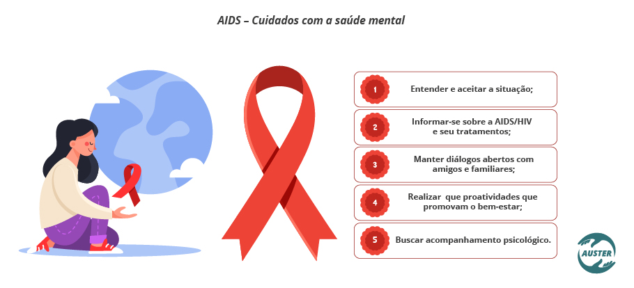 AIDS – Cuidados com a saúde mental Entender e aceitar a situação; Informar-se sobre a AIDS/HIV e seu tratamento; Manter diálogos abertos com amigos e familiares ; Realizar atividades que promovam o bem-estar; Buscar acompanhamento psicológico.