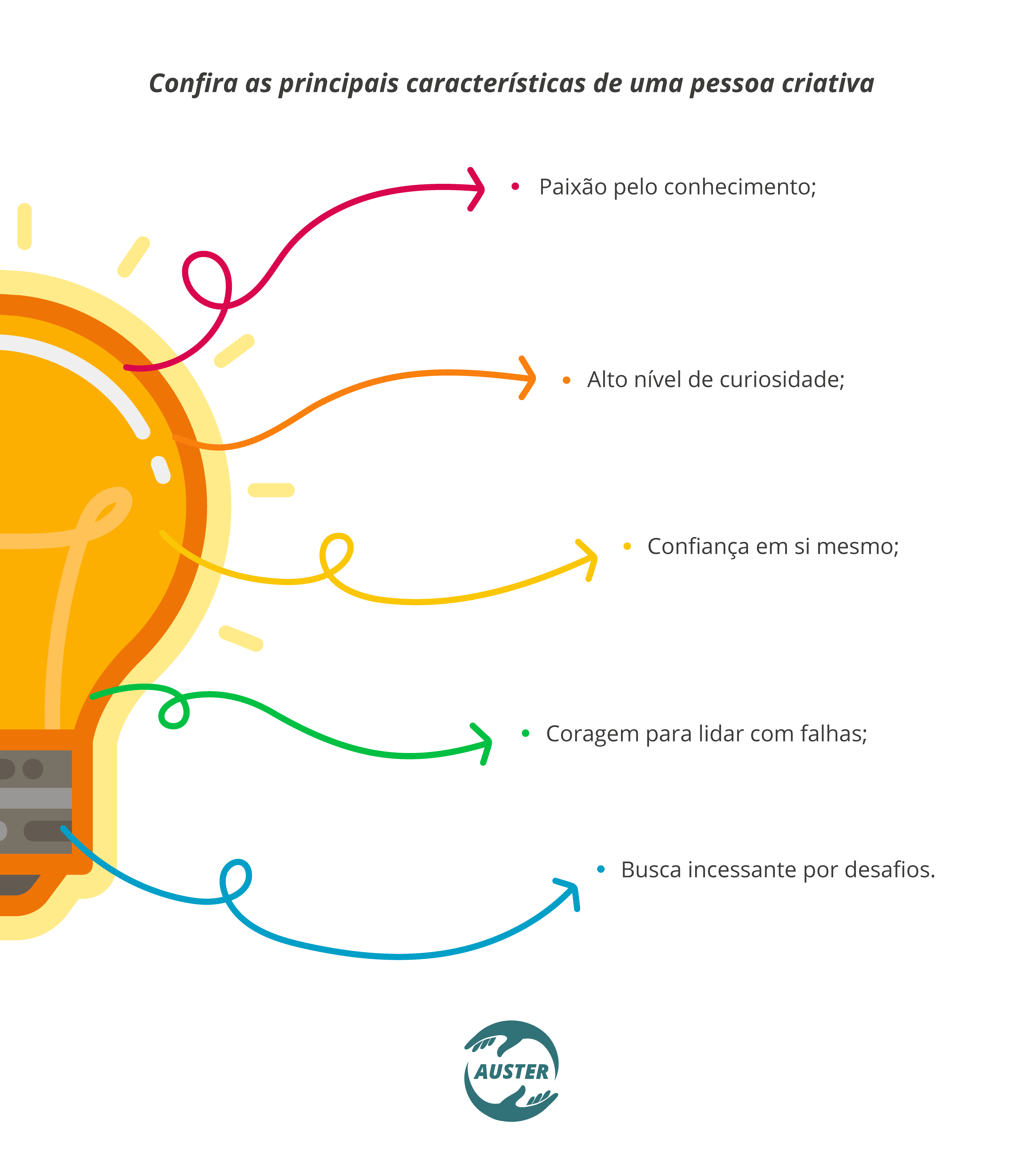 Confira as principais características de uma pessoa criativa: • Paixão pelo conhecimento; • Alto nível de curiosidade; • Confiança em si mesmo; • Coragem para lidar com falhas; • Busca incessante por desafios.