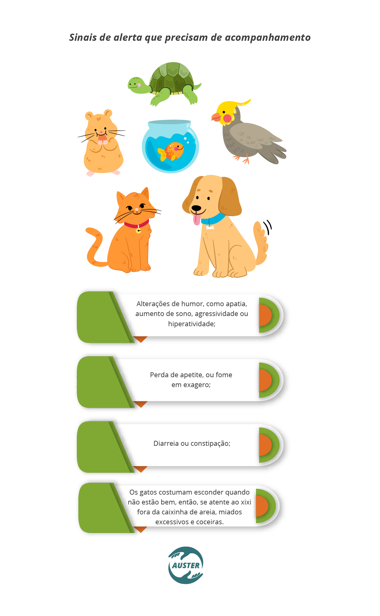 Sinais de alerta que precisam de acompanhamento: • Alterações de humor, como apatia, aumento de sono, agressividade ou hiperatividade; • Perda de apetite, ou fome em exagero; • Diarreia ou constipação; • Os gatos costumam esconder quando não estão bem, então, se atente ao xixi fora da caixinha de areia, miados excessivos e coceiras.