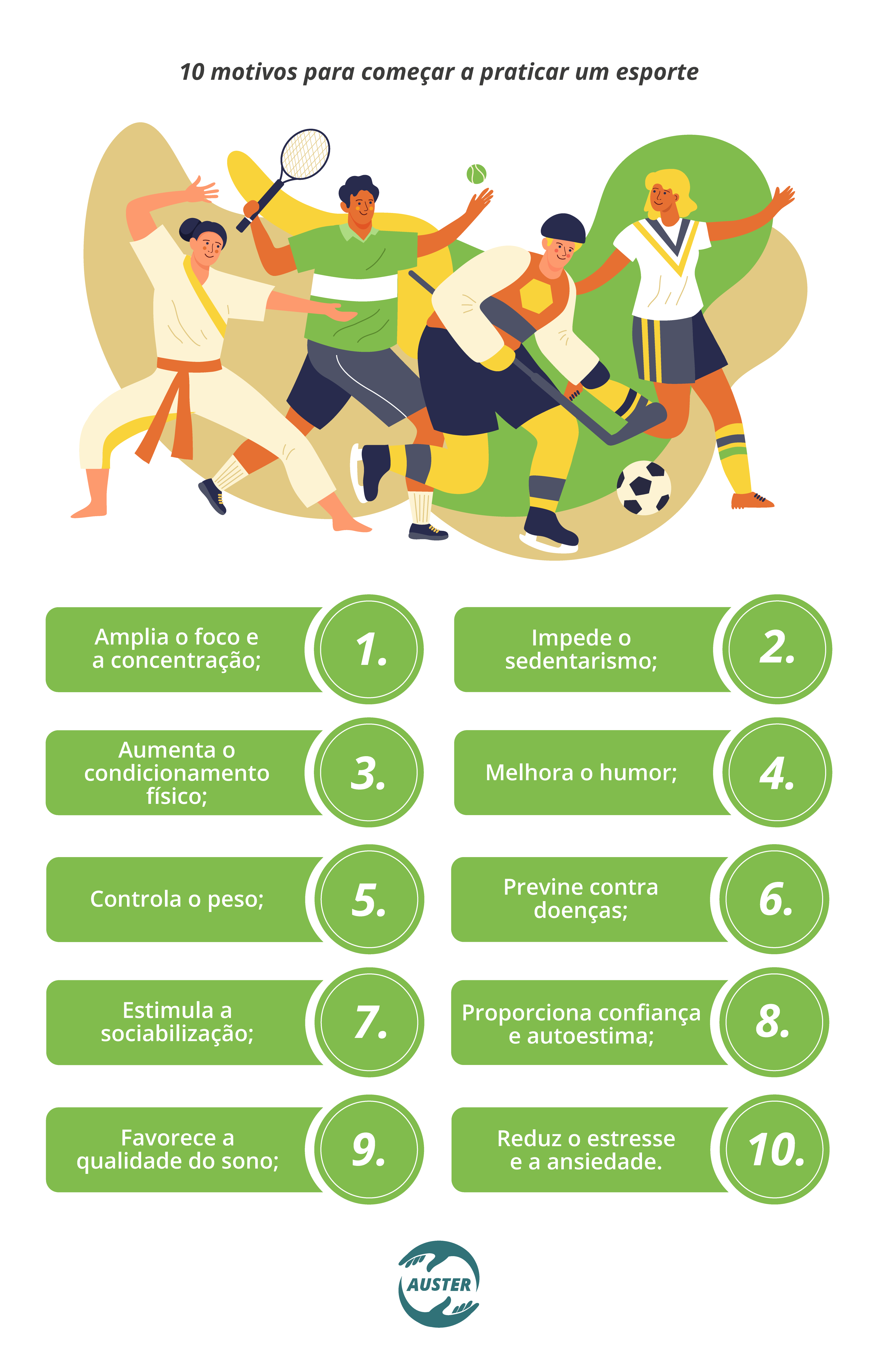 10 motivos para começar a praticar um esporte: Amplia o foco e a concentração; Aumenta o condicionamento físico; Controla o peso; Estimula a sociabilização; Favorece a qualidade do sono; Impede o sedentarismo; Melhora o humor; Previne contra doenças; Proporciona confiança e autoestima; Reduz o estresse e a ansiedade.