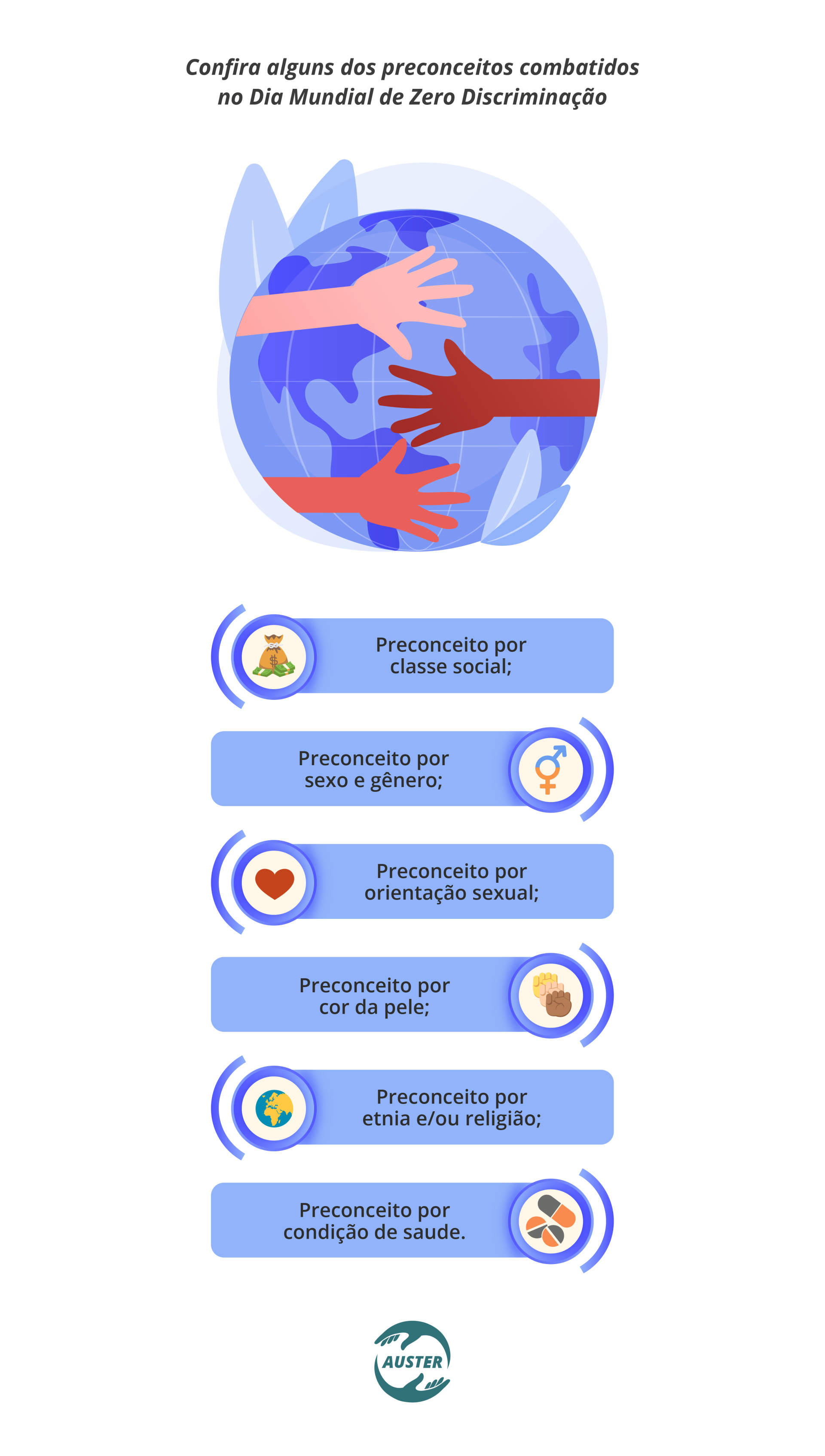 Confira alguns dos preconceitos combatidos no Dia Mundial de Zero Discriminação: Preconceito por classe social;  Preconceito por sexo e gênero;  Preconceito por orientação sexual;  Preconceito por cor da pele;  Preconceito por etnia e/ou religião;  Preconceito por condição de saúde.